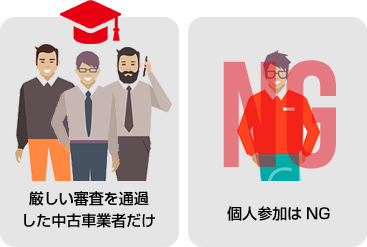 厳しい審査を通過 した中古車業者だけ 個人参加はNG