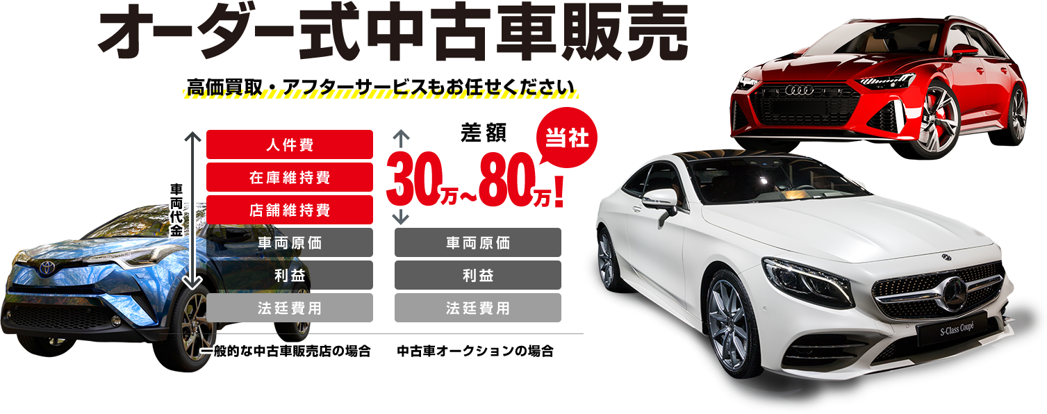 オーダー式中古車販売 高価買取・アフターサービスもお任せください